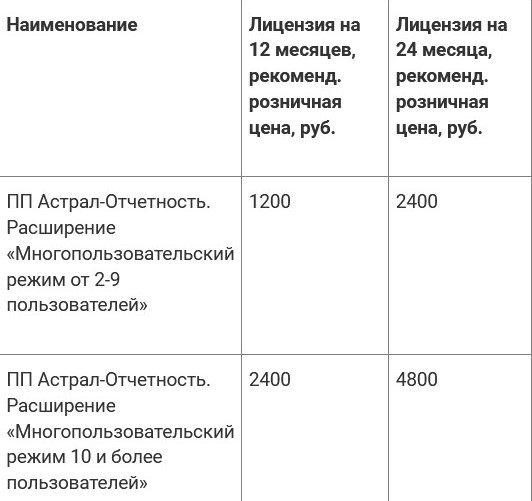 table